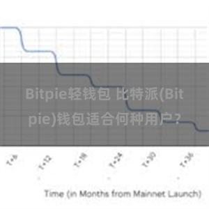 Bitpie轻钱包 比特派(Bitpie)钱包适合何种用户？